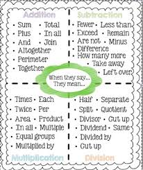 Math Key Words Anchor Chart Worksheets Teaching Resources