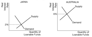 Capitalized interest is unpaid interest that's added to your student loan, increasing the student loan definitions. U6 Mcq Flashcards Quizlet
