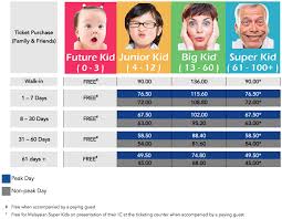 All sales are final and incur 100% cancellation penalties. Escape Theme Park Penang