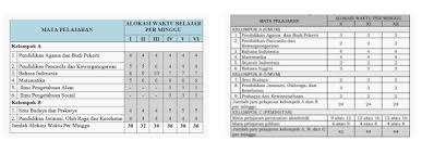 Struktur kurikulum 2013 smp revisi 2019. Struktur Kurikulum 2013 Dan Jumlah Jam Mengajarnya Dicariguru Com