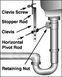 remove glacier bay kitchen faucet
