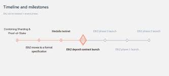 With cold staking is staking is staking ethereum worth it worth it user can stake his crypto using a hardware wallet or another cold wallet. Ethereum 2 0 Staking Worth It Everything You Need To Know