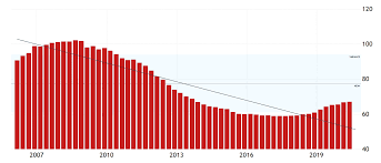 Indeed, zillow's latest housing market predictions call for a price drop of between 2% and 3% through the end of 2020 (as compared to 2019). Is It A Good Time To Buy Property In Greece