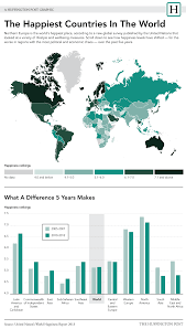 World Economic Forum On Twitter World Happiness Countries Of The World World