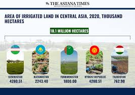 EDB Report Warns of Looming Water Crisis in Central Asia by 2028 - The  Astana Times