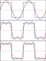 18 103 Fourier Analysis Mit Mathematics Geometry Mathematics Math Formulas