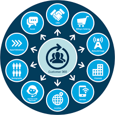 Is Salesforce Customer 360 The Holy Grail