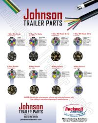 Trailer wiring and harness plugs are available in a variety of sizes and configurations. Wiring Guide For Trailer Plugs Adapters Sockets Johnson Trailer Parts Trailer Light Wiring Trailer Wiring Diagram Trailer