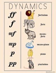 beginning dynamics chart