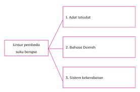 Budi utomo ini sendiri didirikan pada 20 mei tahun 1908. Kunci Jawaban Kelas 5 Tema 7 Subtema 1 Pembelajaran 4 Kunci Jawaban Lengkap Dan Terbaru Simplenews