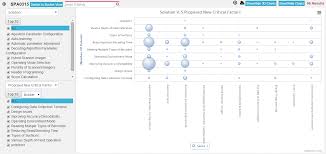 bubble chart created by patent landscape analysis tool