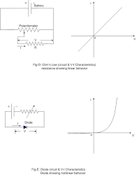 Ohm S Law Unilateral And Bilateral Circuit Linear And Nonlinear Component