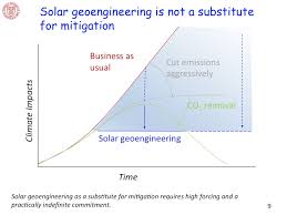 Void arc and solar configuration puzzle destiny 2 shacknews. A Briefing And Discussion On Solar Geoengineering Science Ethics And Governance Carnegie Council For Ethics In International Affairs