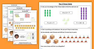 Cover the answers in the table with one hand and try to remember them! The 3 Times Table Homework Extension Year 3 Multiplication And Division Classroom Secrets