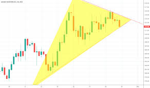 adanient stock price and chart nse adanient tradingview