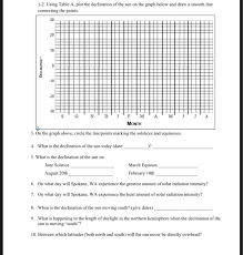 Solved Section 1 Declination We Learned In Lab 2 That Ea