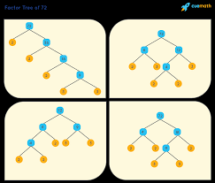 Is 72 a composite number? Factors Of 72 Find Prime Factorization Factors Of 72