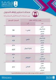 إضاءة جامعة الملك سعود Edhaahksu Likes Askfm