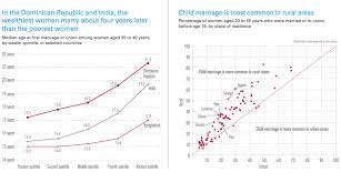 In october 2018, the government announced its intention to abolish the death penalty and impose a moratorium on executions. Ending Child Marriage Progress And Prospects Unicef Data