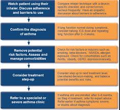 Find the right color with these hsl color charts. Https Ginasthma Org Wp Content Uploads 2020 04 Main Pocket Guide 2020 04 03 Final Wms Pdf