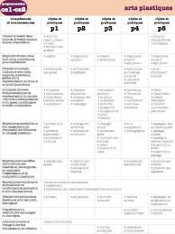 Programmation Arts Plastiques Ce1 Ce2 En 2020 Ce1 Ce2 Ce1 Ce2