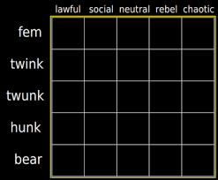 Expanded Alignment Chart Tumblr