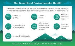 The factors, which affect human health and cause disease, can be dividing into two categories: 8 Environmental Factors That Affect Health Regis College Online