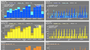 Support for wko, range of available analytics, is definitely better. Coach S Wko Charts Cpt Cycling