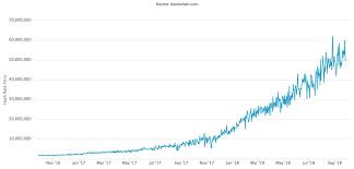 Bitcoin Hash Rate Says Higher Price Bitcoin Usd