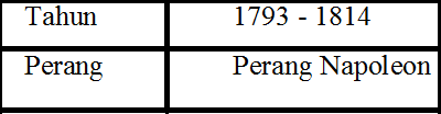Untuk pertama kalinya, pernyataan pers tahunan menteri luar negeri dilakukan secara virtual. Jadual Yang Berikut Berkaitan Dengan Perang Di Eropah Apakah Kesan Perang Tersebut Terhad