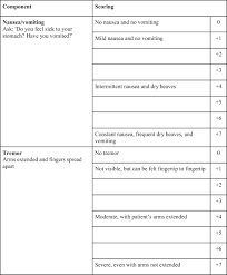 Image result for Short Alcohol Withdrawal Scale