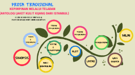 Maybe you would like to learn more about one of these? Kepimpinan Melalui Teladan By Nurhayati Behong