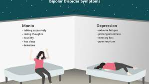 Bipolar i, bipolar ii, cyclothymia, and bipolar disorder not otherwise specified (table 1).3 criteria for mood episodes involved in diagnosing bipolar disorders. Symptoms And Diagnosis Of Bipolar Disorder An Overview