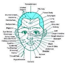 Reflexology Chart Dizziness 2019