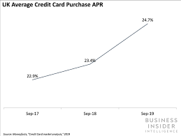 On average, credit cards with a 0% introductory apr on purchases offer around 10 months without interest, while. Elfin Market To Launch Credit Card Business Insider