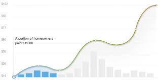 Get matched with top lawn care services in mckinney, tx. 2021 Lawn Care Cost Calculator Mckinney Texas Manta