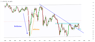 A Stock Market Crash In 2019 Brewing Investing Haven