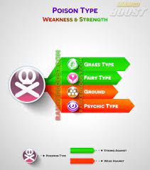 Pokemon Go Poison Type Gen 4 Pokemon Go List Of Poison Pokemon Pokemon Weaknesses Pokemon Strengths And Weaknesses Pokemon