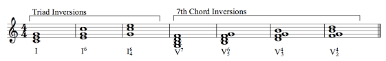 Unlocking The Mysteries Of Diatonic Harmony Art Of Composing