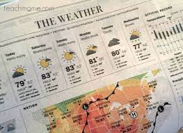 These storms will easily be capable of rainfall rates of 2 to 3 inches per hour. Using The Weather Forecast For Sneaky Math Learning Teaching Weather Math Weather Predictions