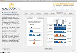 savvydata blog