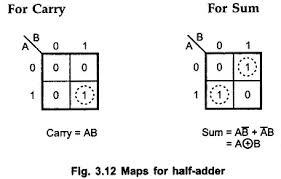Full adder is developed to overcome the drawback of half adder circuit. Half Adder And Full Adder Circuit Truth Table Logic Diagram