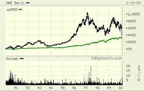 Stay up to date on the latest stock price, chart, news, analysis, fundamentals, trading and investment tools. Nike Stock And Storytelling Event Studies