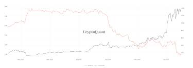 View bitcoin (btc) price prediction chart, yearly average forecast price chart, prediction tabular data of all months of the year 2021 and all other cryptocurrencies forecast. Bitcoin And Ethereum Held On Exchanges Drops To A Multi Year Low Here S Why Newscolony