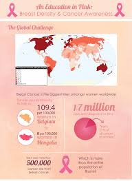 Prucancer x battling cancer alongside malaysians gobear malaysia. An Education In Pink Breast Density Cancer Awareness Ge News
