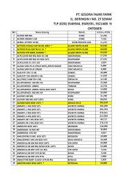 Kriteria yang digunakan, dan jika metaloid disertakan, bervariasi tergantung pada penulis dan konteksnya. Daftar Harga Okt 18