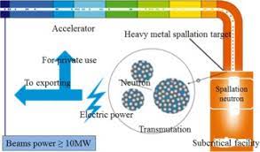 In 1966, china launched project 816, which called for an underground plutonium production reactor and a reprocessing facility located near the village of baotao, in the fuling district of chongqing province. 2 K Cryogenic System Development For Superconducting Cavity Testing Of Ciads Sciencedirect