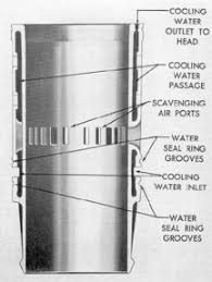It is one of the most important functional parts to make up the interior of an engine. Submarine Main Propulsion Diesels Chapter 3