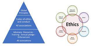 The icf code of ethics is composed of five main parts: Global Code Of Ethics Global Alliance