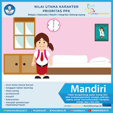 Di pontianak, banyak sekali keunikan dan tempat menarik yang merupakan ciri khas kota pontianak. Https Www Kemdikbud Go Id Main Blog 2017 07 Penguatan Pendidikan Karakter Jadi Pintu Masuk Pembenahan Pendidikan Nasional